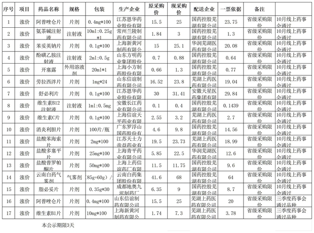 須公示品種_漲價(jià)_副本.jpg