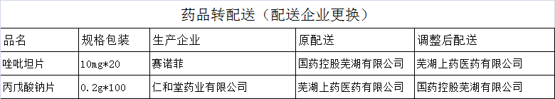藥品公式.png